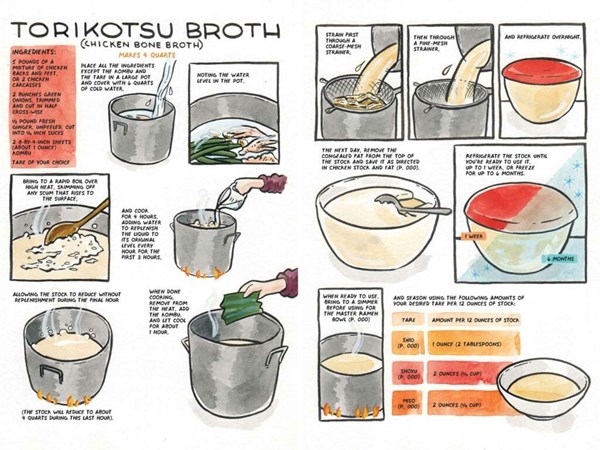 Chicken bone broth (Torikotsu broth)