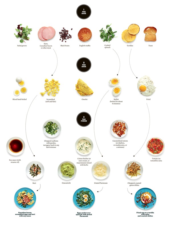 Eggs recipe generator