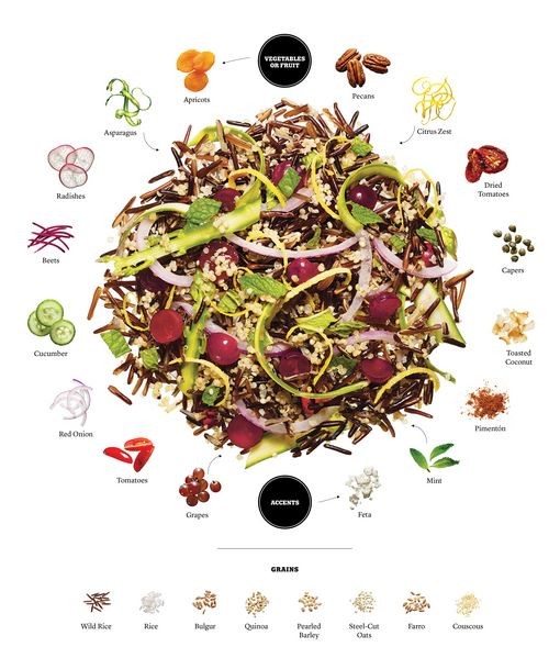 Grain salad