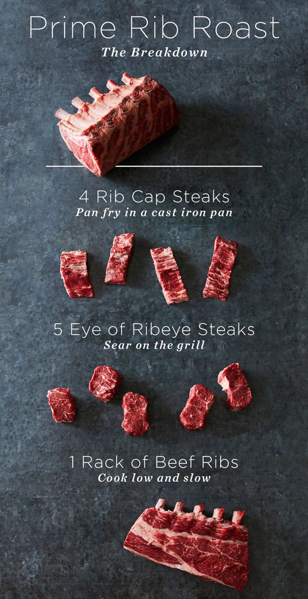 How (and why!) to break down a prime rib roast