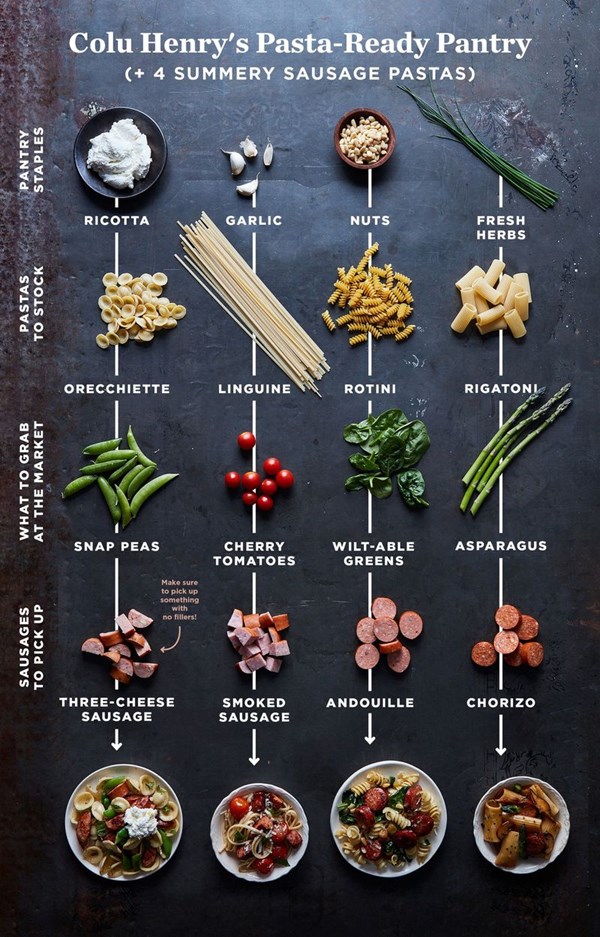 How to build a pasta-ready pantry 