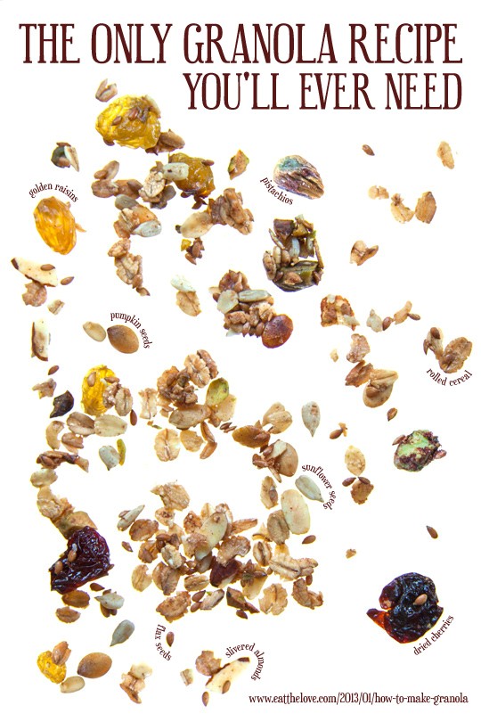 How to make granola (or super insanely easy customizable homemade granola)