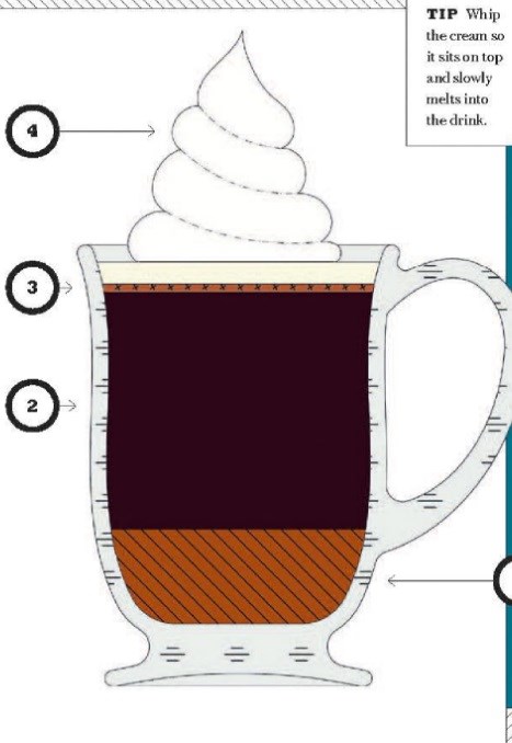 Irish coffee