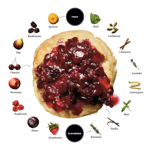 Jam recipe generator
