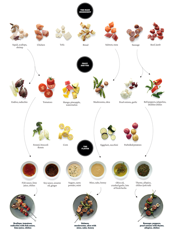 Kebabs recipe generator