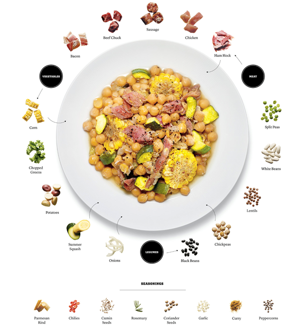Slow cooker beans recipe generator