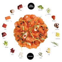 Tartare recipe generator