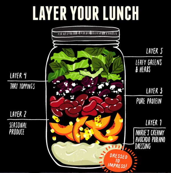 The jar salad